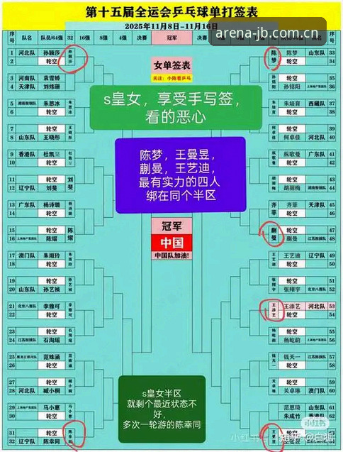 资深用户分享法网女单签表分析——在竞博体育平台看中国金花争艳